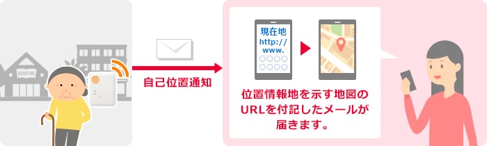 子どもや高齢者の居場所の把握が可能