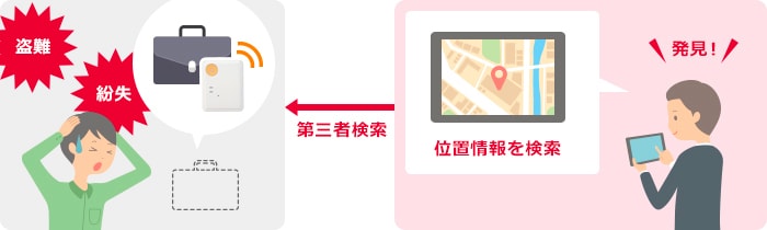 貴重品の盗難や紛失防止に利用