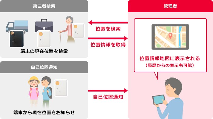 標準テンプレートタイプ