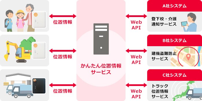 WebAPI連携タイプ