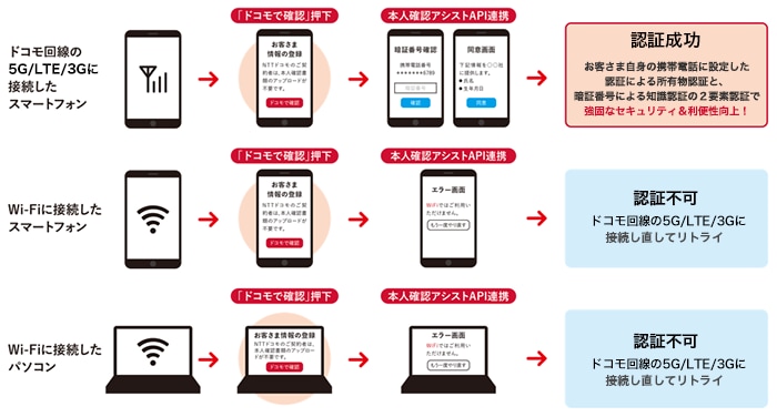 回線認証限定