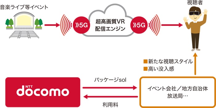 NTT XR Live EX 8Kとは