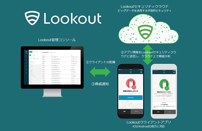 Lookout Mobile Endpoint Security