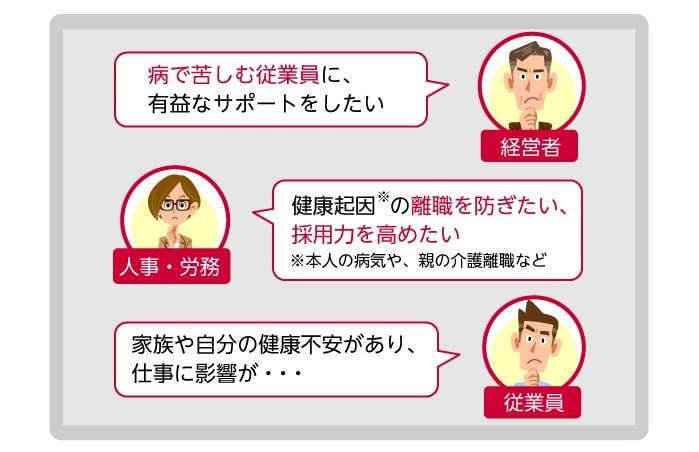 「M3PSP(M3 Patient Support Prgram)」とは