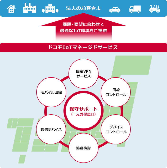 ドコモIoTマネージドサービス概要イメージ