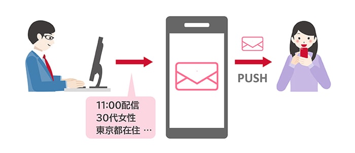 「メッセージS」とは