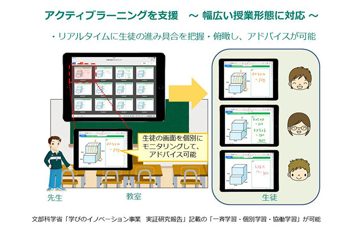 MetaMoJi ClassRoom for ビジネスプラス