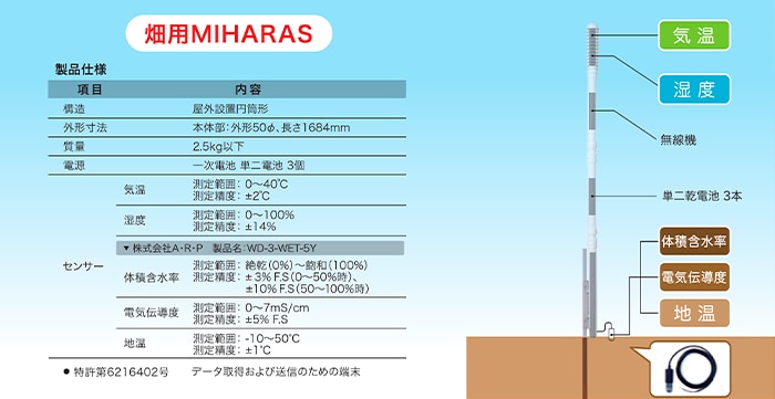 MIHARAS利用イメージ