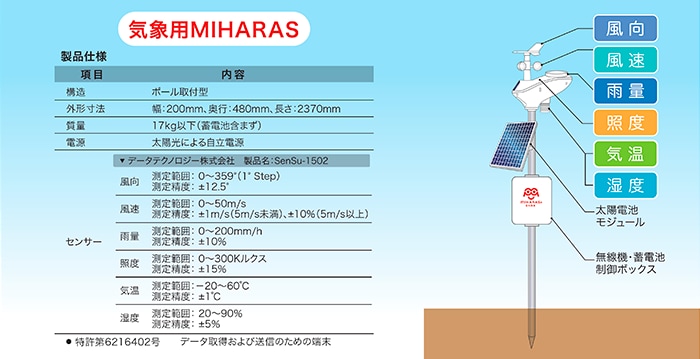 MIHARAS利用イメージ