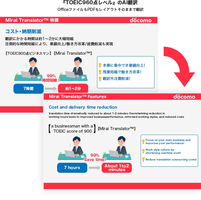 「Mirai Translator™」とは