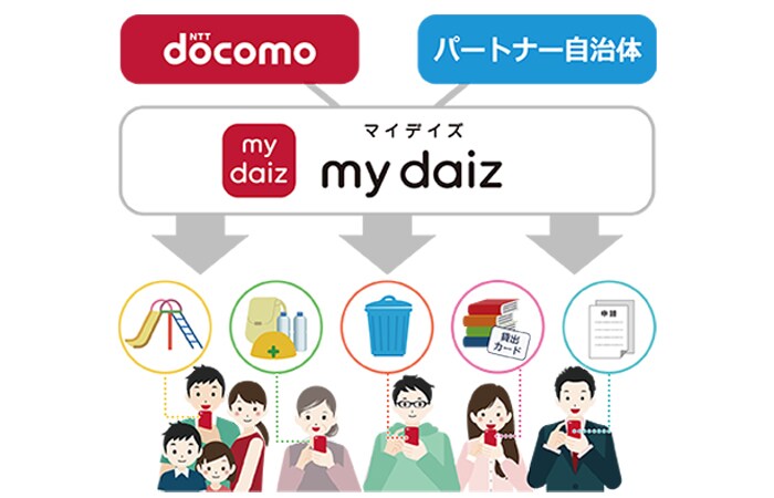 「my daiz メンバーコネクトサービス」とは