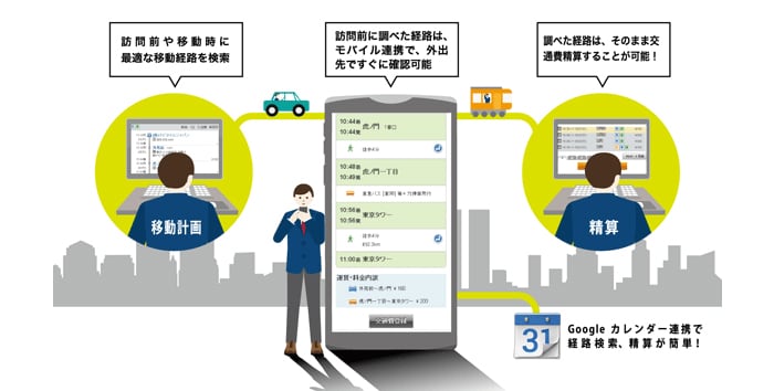 NAVITIME 交通費精算 プレミアムパック