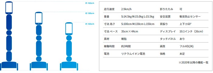 詳細情報