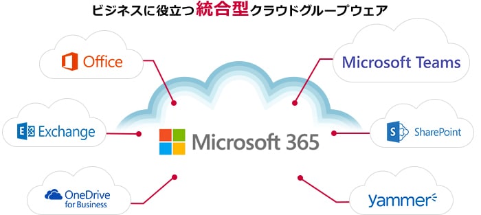 Office 365