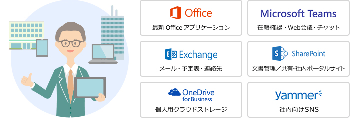 「Office 365」とは
