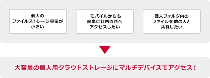 こんなお悩みのお客さまに・・・