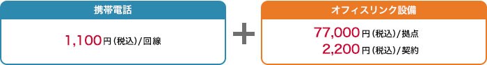 仮想PBXタイプの初期費用