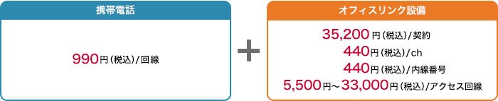 仮想PBXタイプの月額費用
