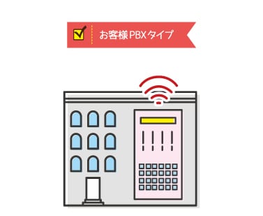 お客様PBXタイプ