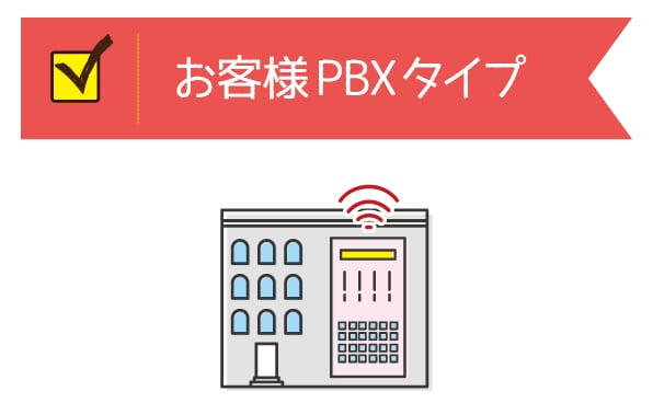 お客様PBXタイプ