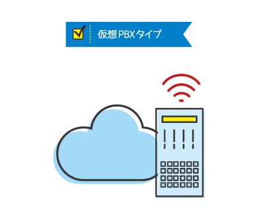 仮想PBXタイプ