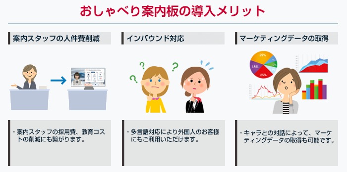 おしゃべり案内板®