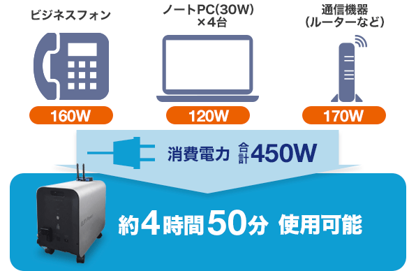 iPad+周辺機器を「おくだけ」で簡単設置