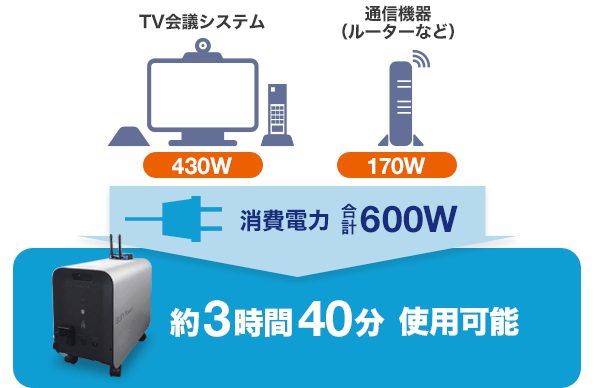 音声とタッチで担当者を簡単検索