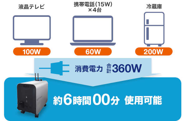 電話取り次ぎ稼働工数の削減