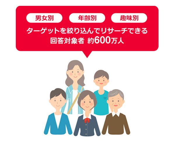 幅広いユーザーに対し、大規模リーチが可能