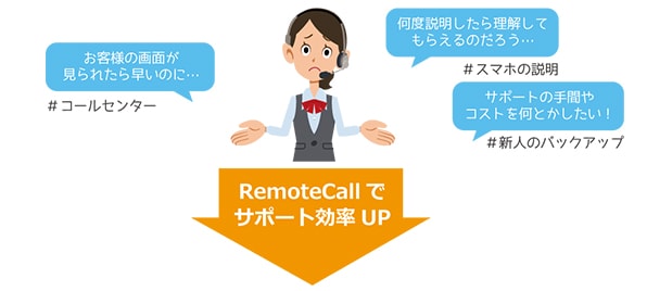 電話やメールでのサポートに限界を感じている