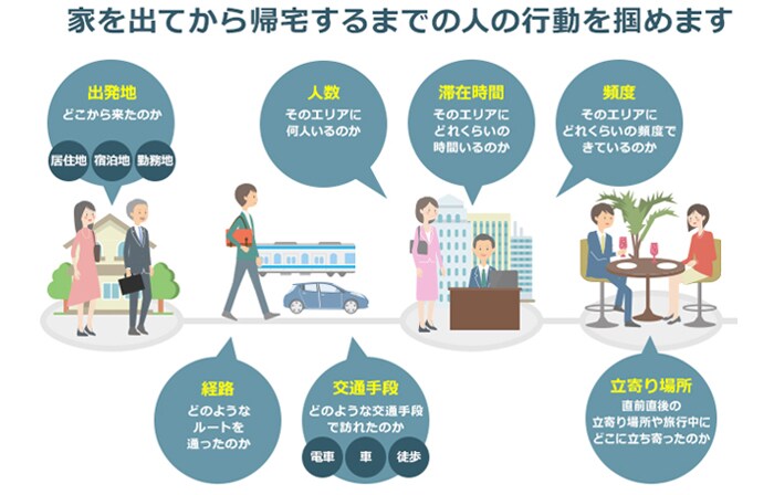 混雑統計®とは