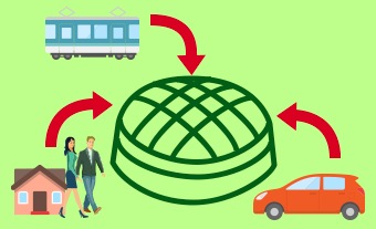 知りたいエリアにいる人々の交通手段がわかる