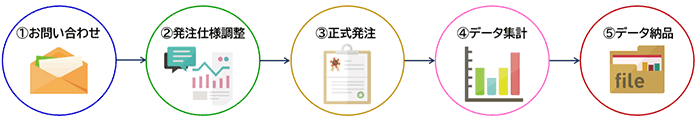 ご利用からデータ納品までの流れ