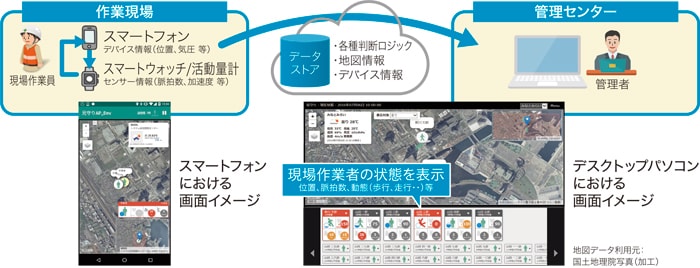 安全見守りくん®とは
