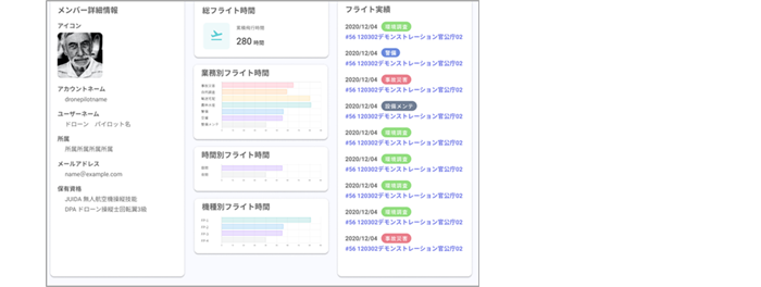 ユーザー管理機能