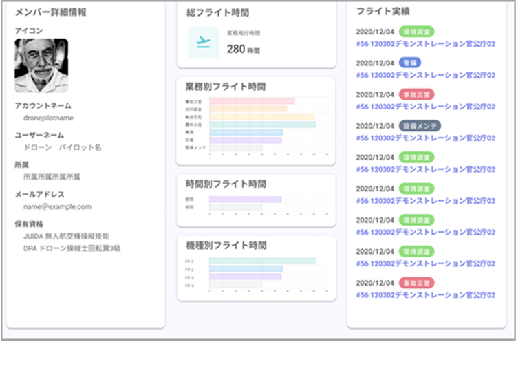 ユーザー管理機能