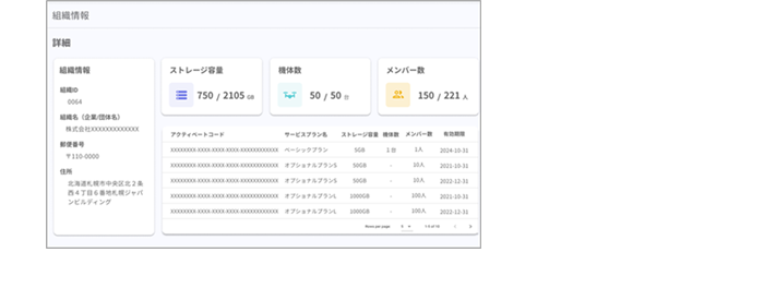 組織情報管理機能