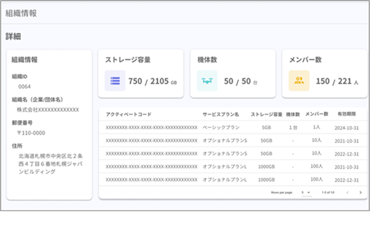 組織情報管理機能