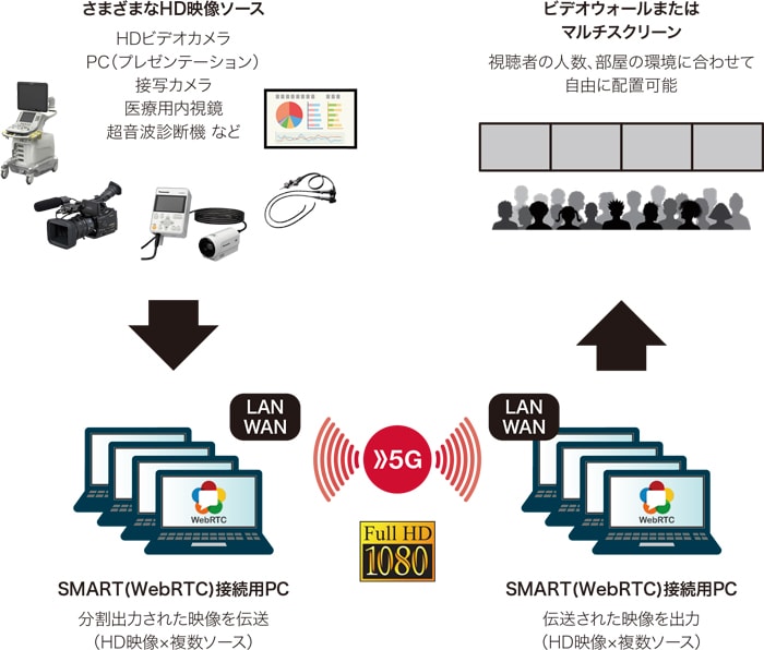 詳細情報