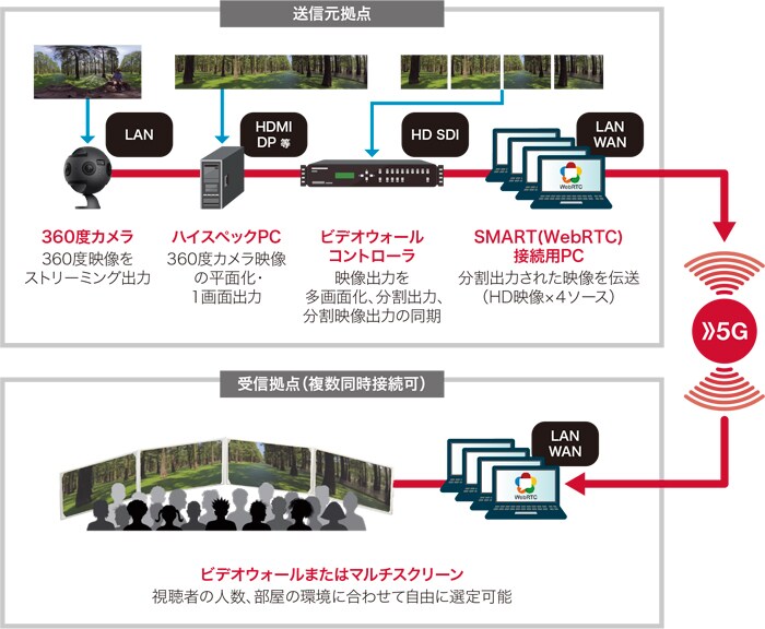 詳細情報