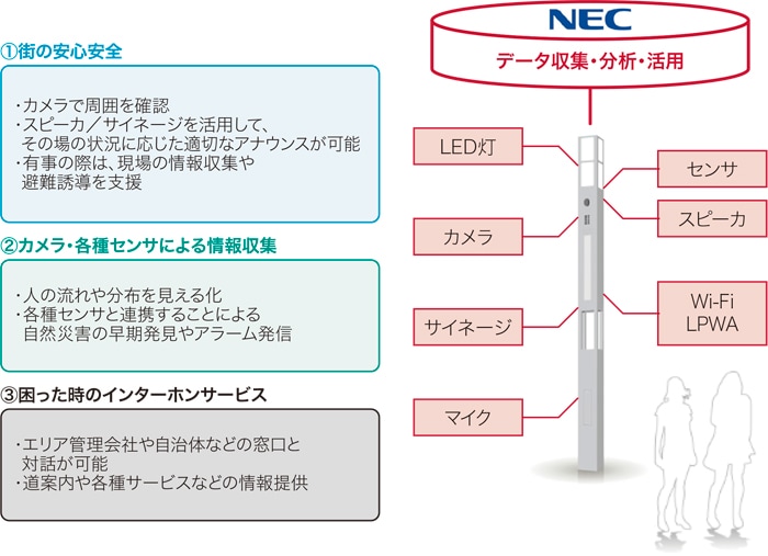 スマート街路灯で解決できること