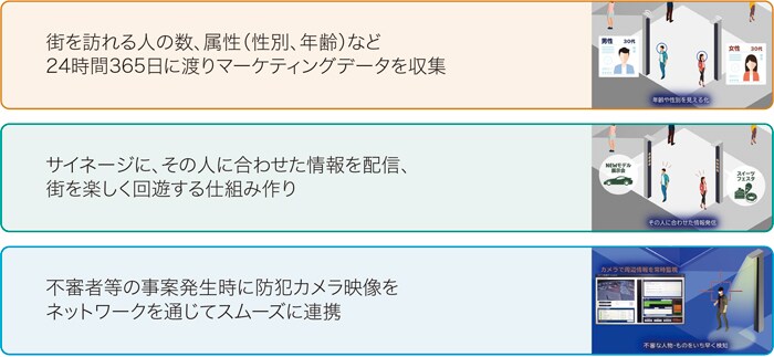 スマート街路灯で解決できること