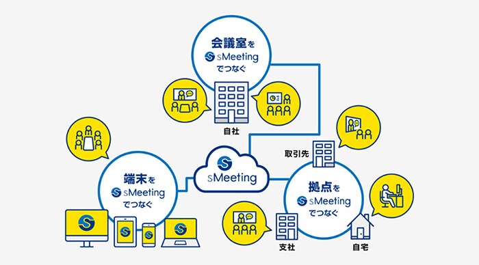 sMeeting