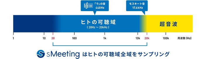 sMeeting