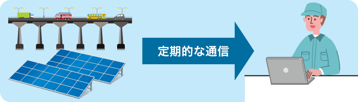 設備監視システムの情報を定期的にSMSで受け取れる