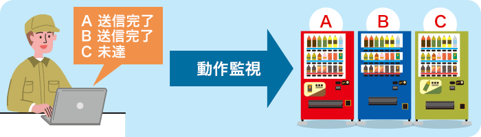 機器を遠隔監視できる