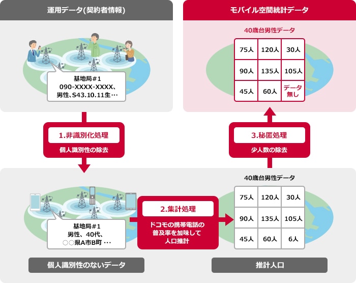 モバイル空間統計の作成手順