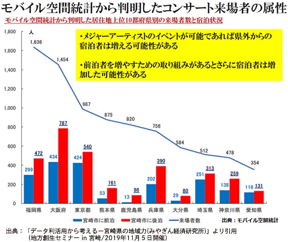 導入事例：みやぎん経済研究所様