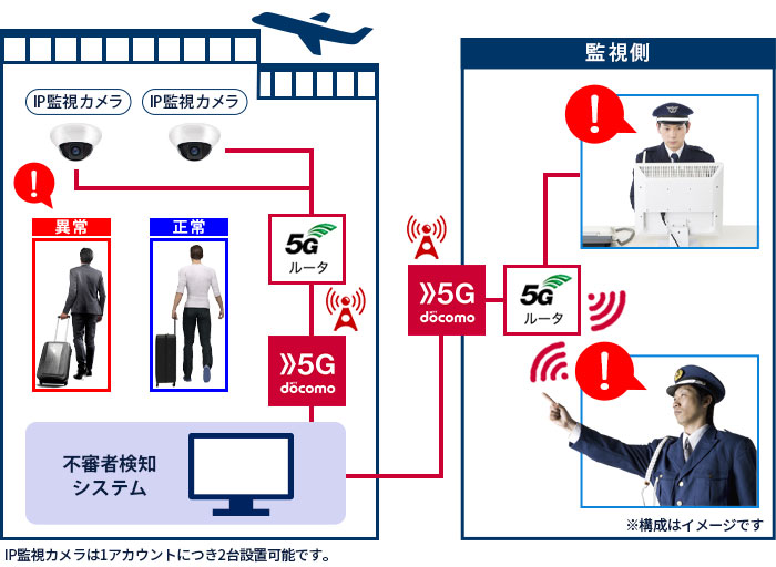 不審者検知ソリューションとは